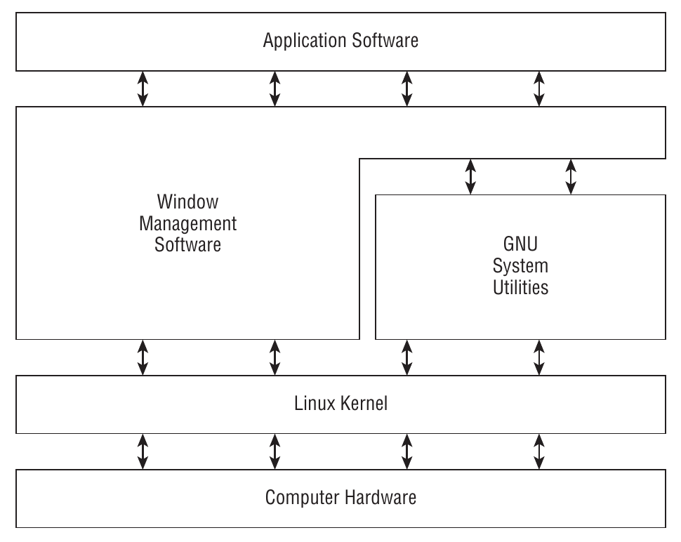 Workshop Linux